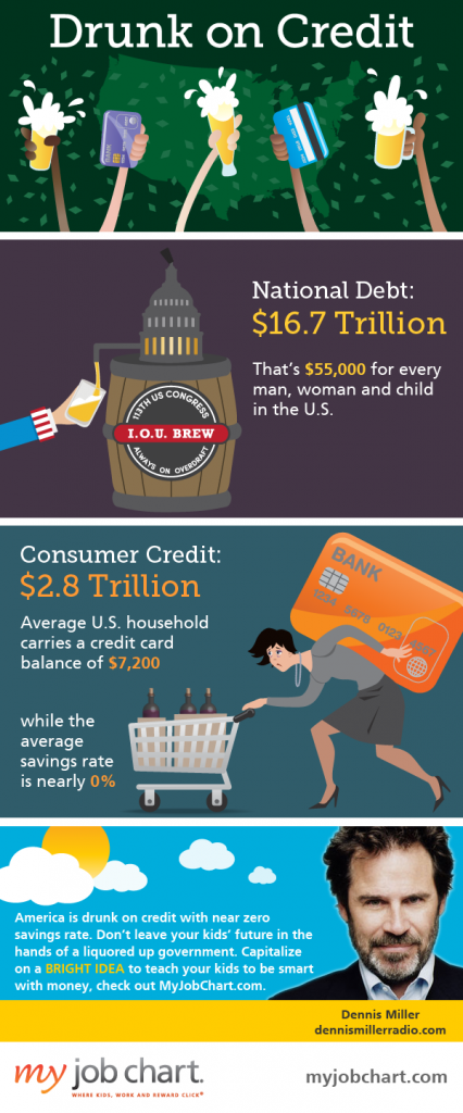 DrunkOnCredit Infographic