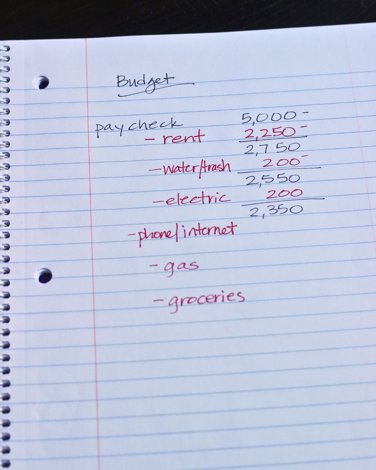 sample budget written on lined notebook paper.