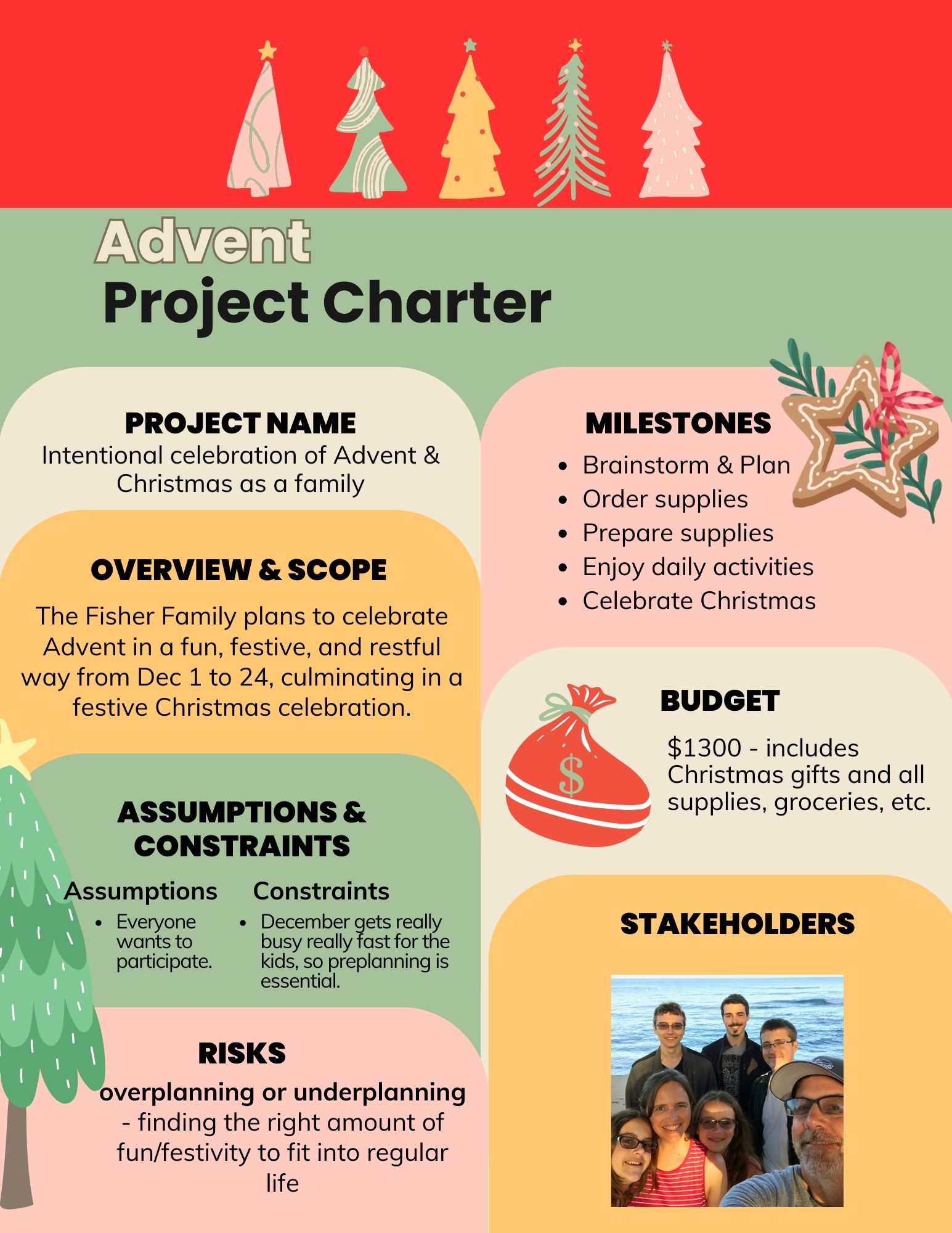 Advent project charter.