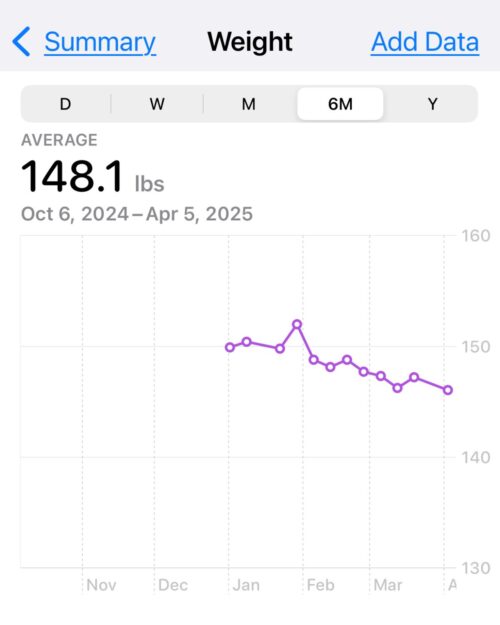 weight loss graph.
