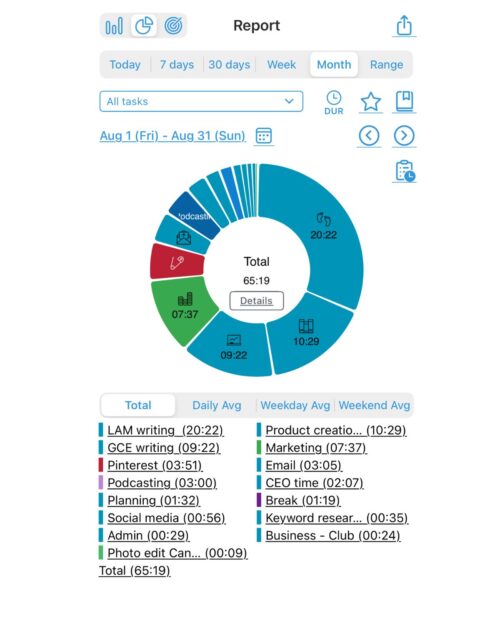 a tracker report of august work.