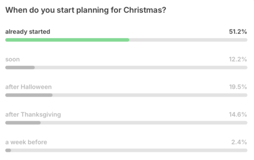 screenshot of christmas poll.