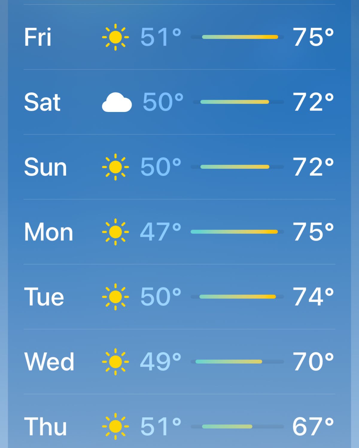 Screenshot of weather forecast.